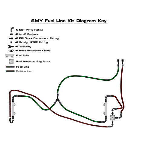 Subaru fuel deals line replacement